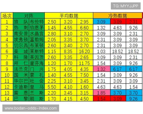 凯利指数看波胆避坑指南彩票高频玩法防骗
