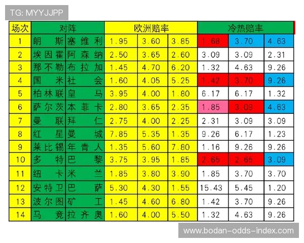 历史对战波胆怎么查避坑指南极速掌握彩票数字高频玩法